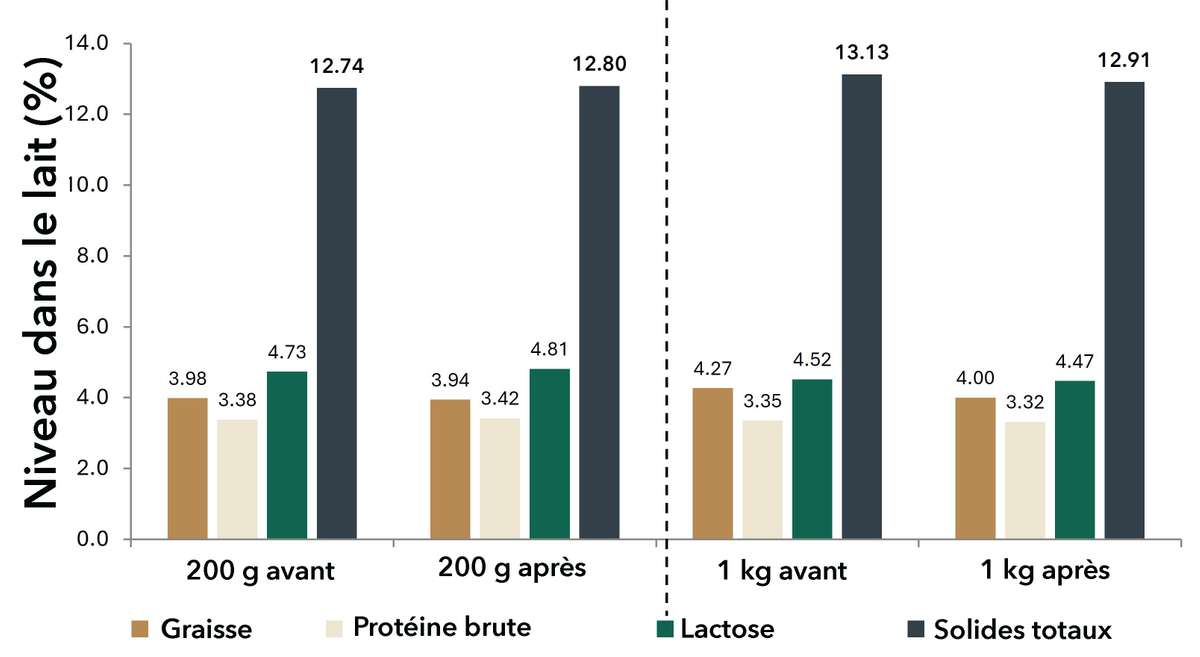 EDN164 Figure 10_Fr